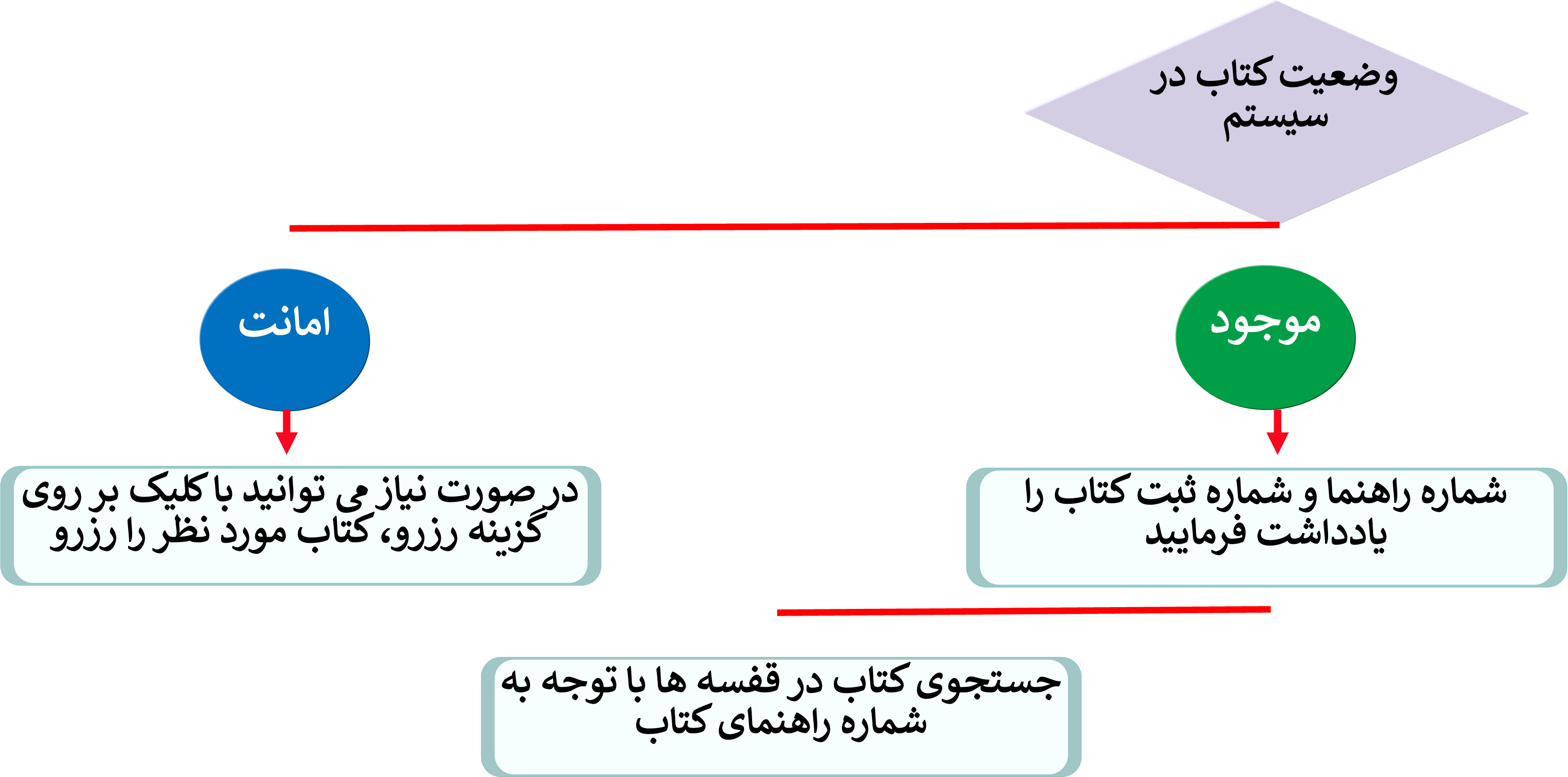 Aman3